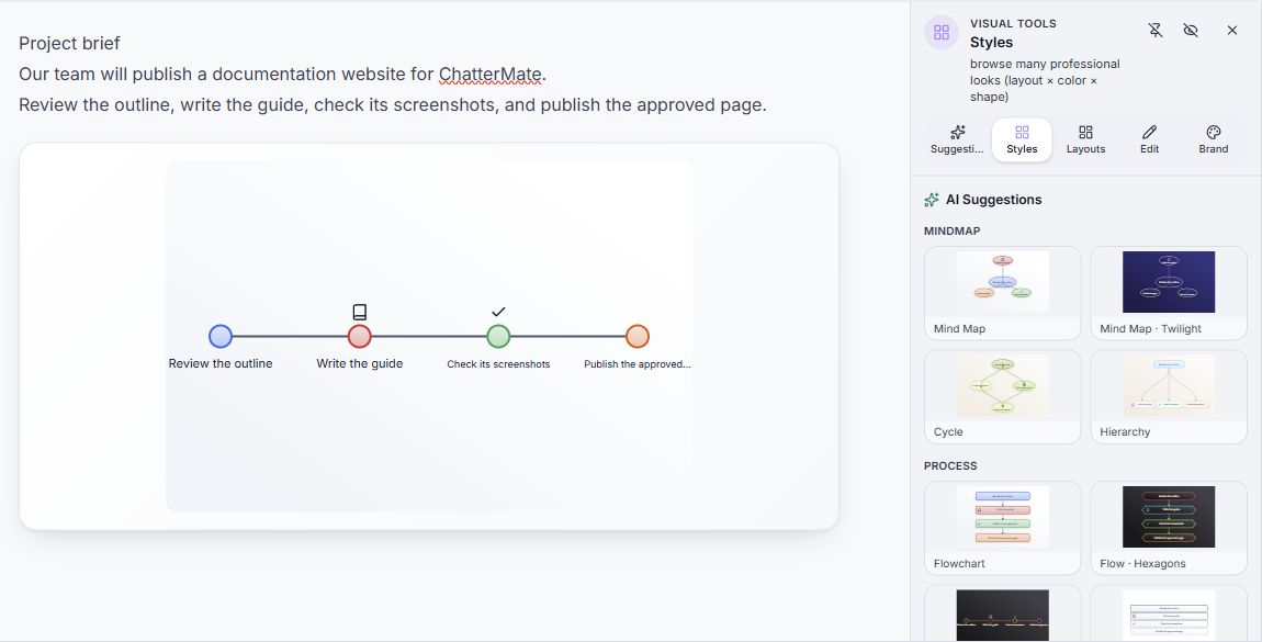 Selected example visual with its Styles panel open