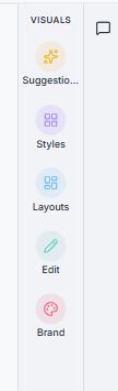Writer visual tools including Suggestions, Styles, Layouts, Edit, and Brand